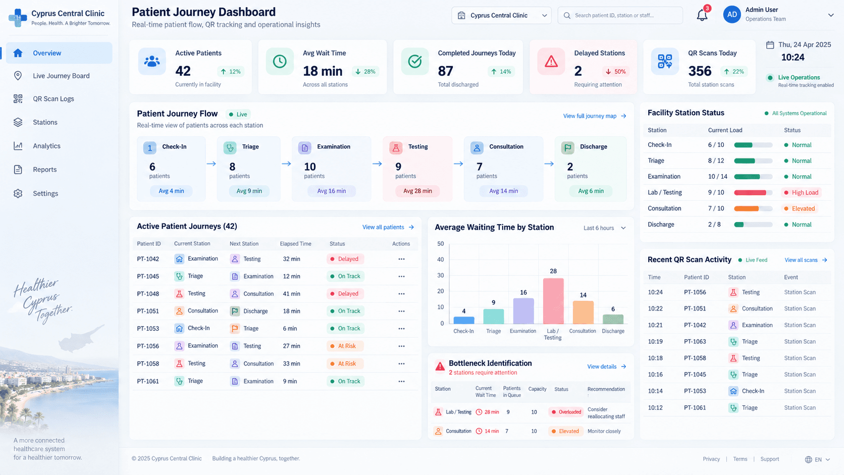 Cyprus Central Clinic patient journey dashboard