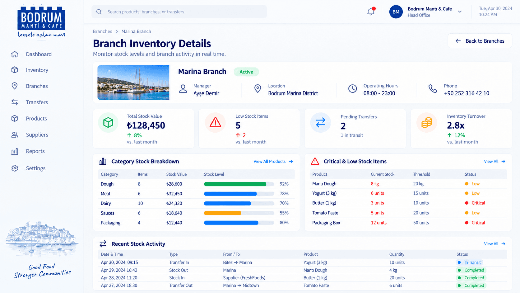 Marina branch inventory dashboard with multi-location stock overview