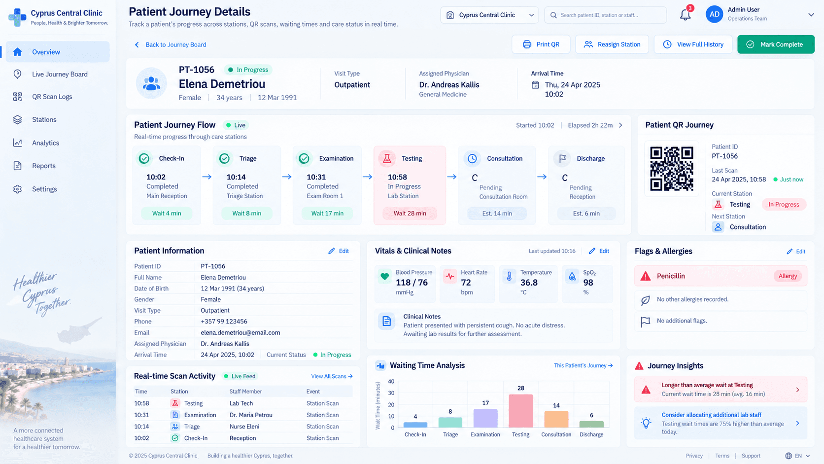 Patient journey dashboard overview with active journeys and waiting times