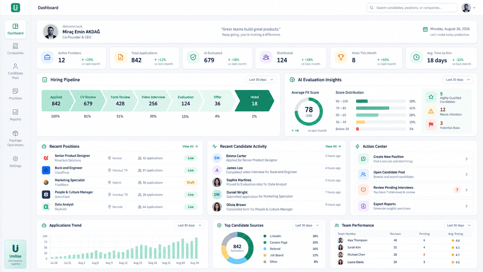 Unilise position pipeline dashboard with candidate stages and workflow status