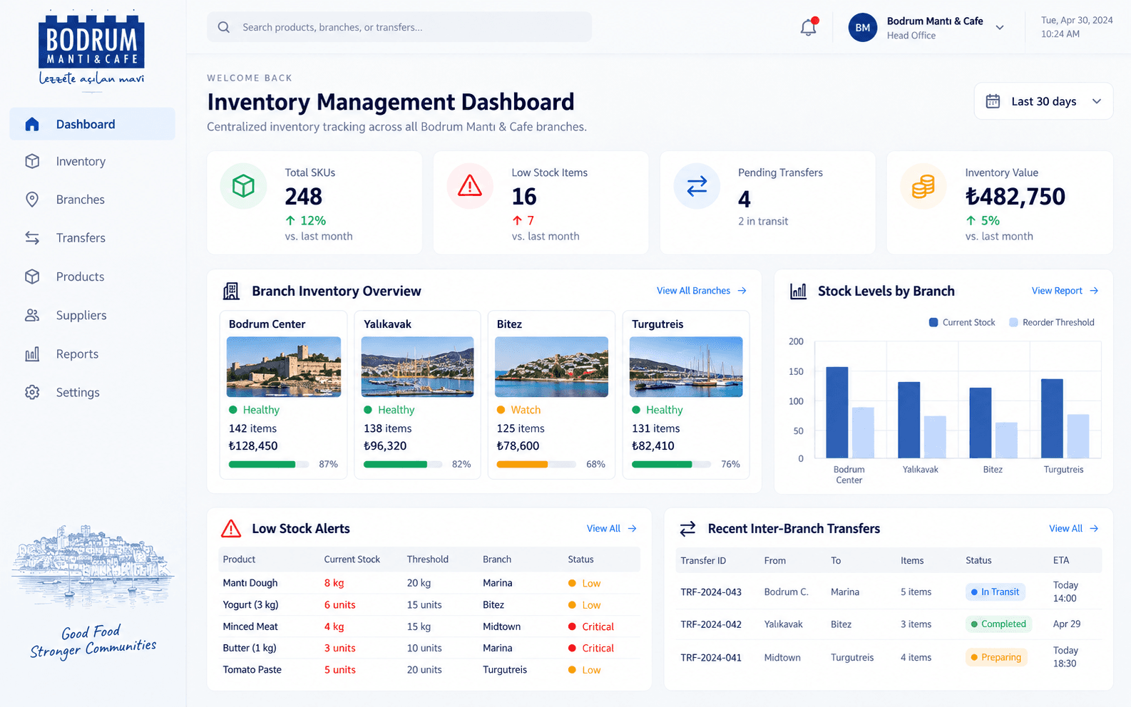 Bodrum branch inventory dashboard with stock levels and alerts