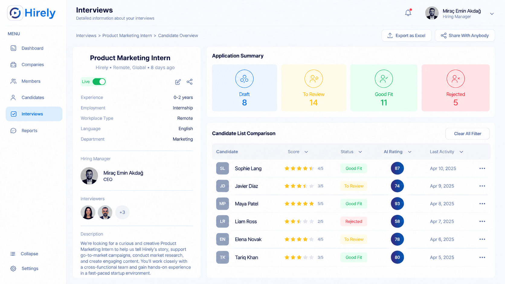 Hirely recruiter dashboard with candidate pipeline and evaluation overview